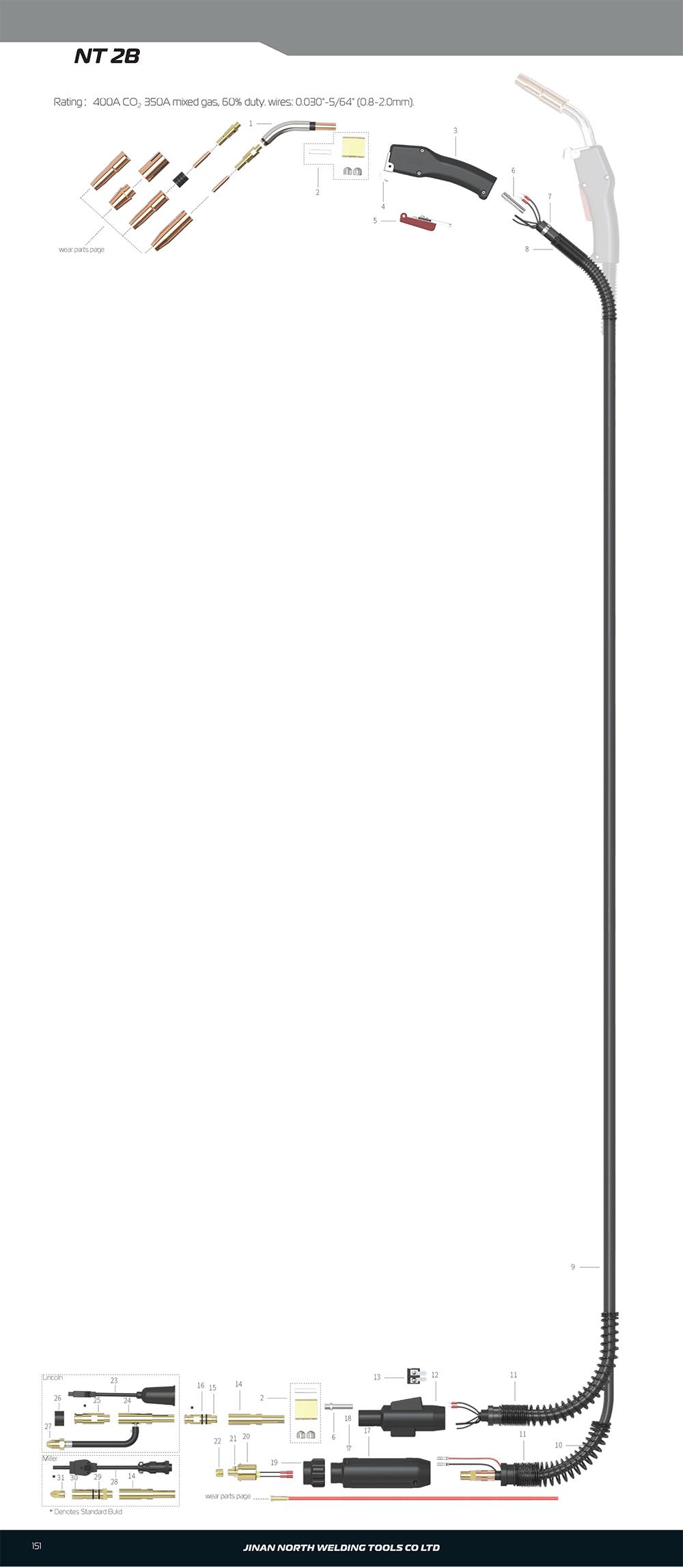 NT2B，MIG/MAG焊槍 