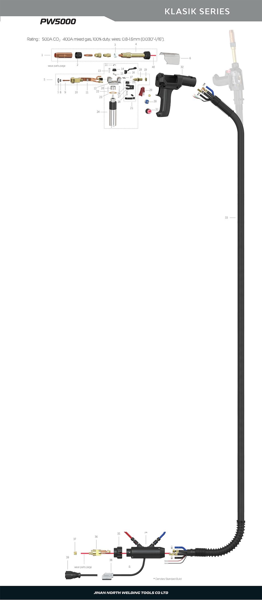 PW5000，MIG/MAG焊槍 